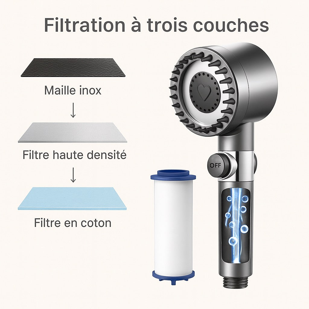 Cleanae Pure – Purifying Shower System